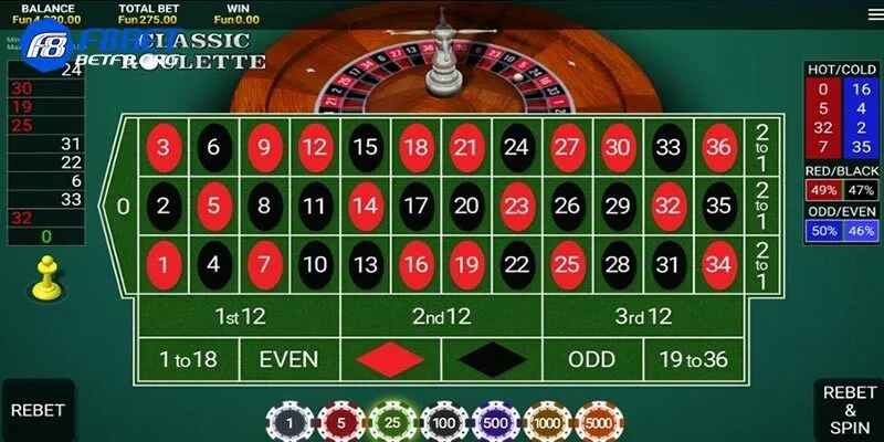 Cách chơi Roulette games